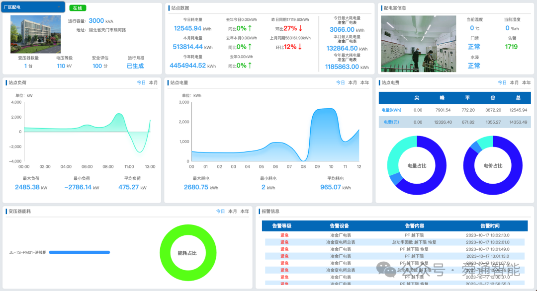 舜通智能能源托管系统在绿色校园的应用
