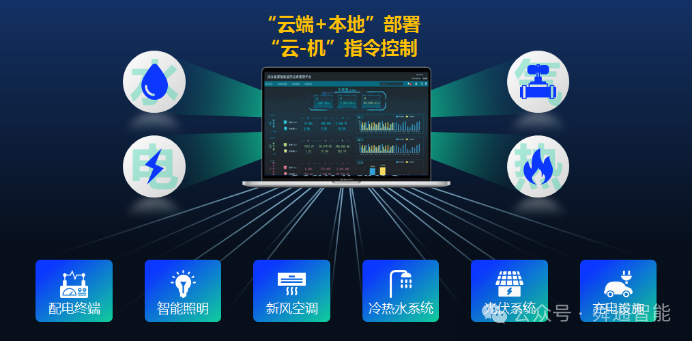 舜通智能能源托管系统在绿色校园的应用