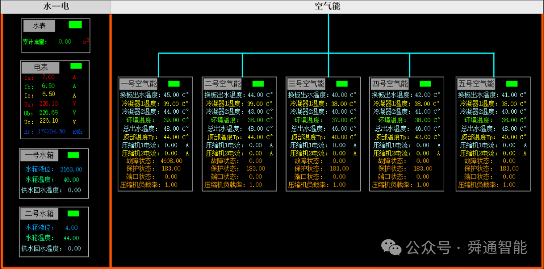 舜通智能能源托管系统在绿色校园的应用