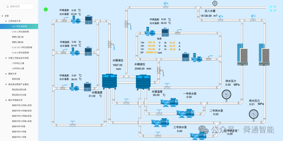 舜通智能能源托管系统在绿色校园的应用