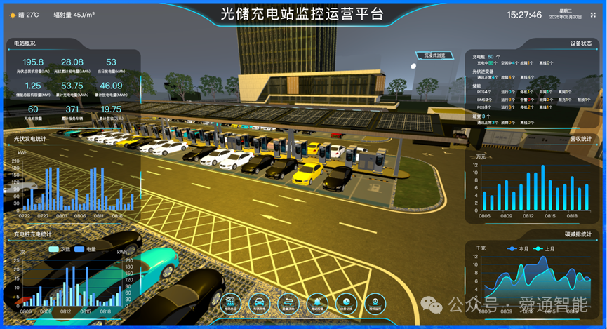 舜通云数字孪生在某高速路网光储充一体化项目上的应用