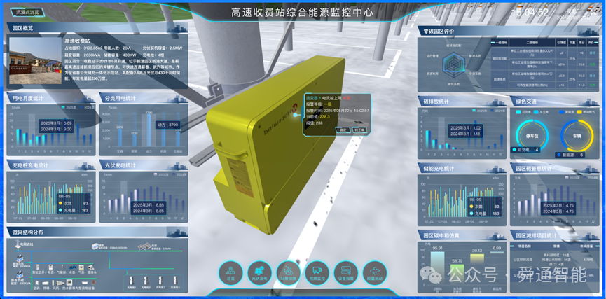 舜通云数字孪生在某高速路网光储充一体化项目上的应用