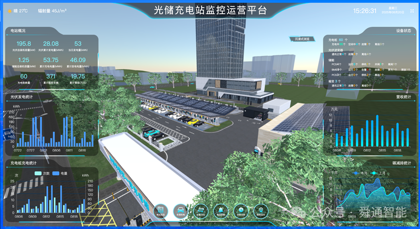 舜通云数字孪生在某高速路网光储充一体化项目上的应用