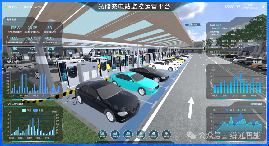 舜通云数字孪生在某高速路网光储充一体化项目上的应用