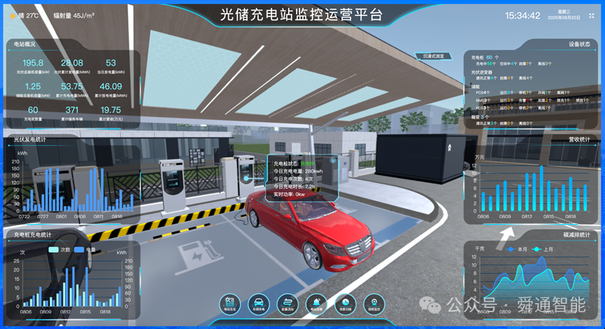 舜通云数字孪生在某高速路网光储充一体化项目上的应用