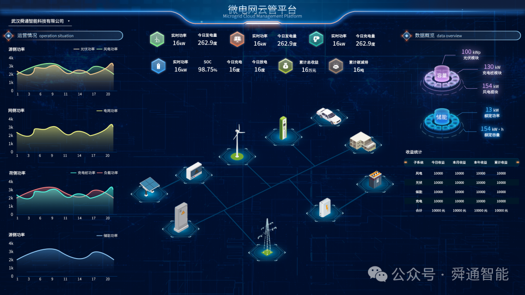舜通云在储能项目上控制策略的应用