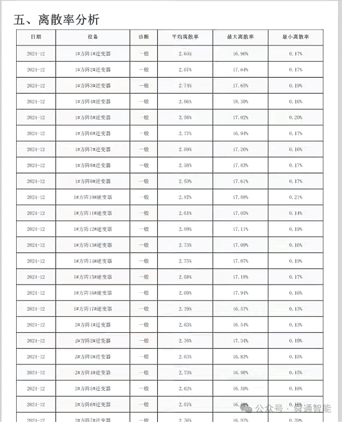 光伏系统之光斑检测方案
