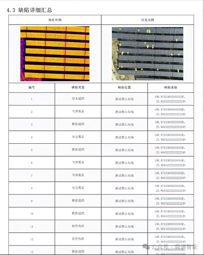 光伏系统之光斑检测方案