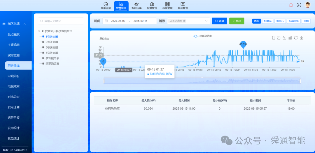 分布式光伏逆功率调控项目案例