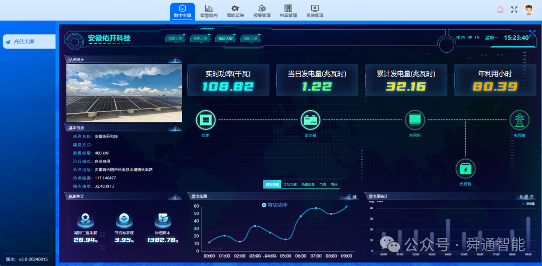 分布式光伏逆功率调控项目案例