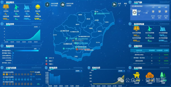 电站集控中心建设方案