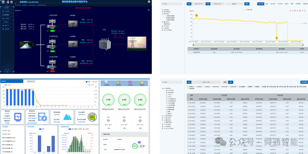 电站集控中心建设方案