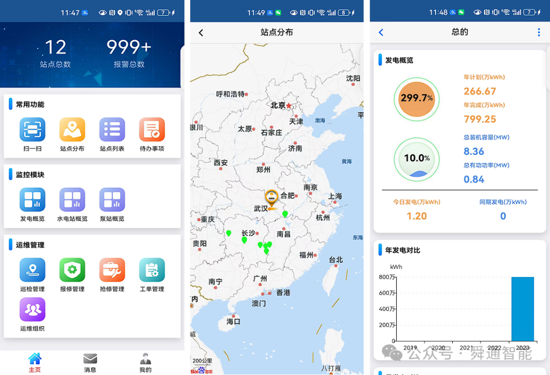 电站集控中心建设方案