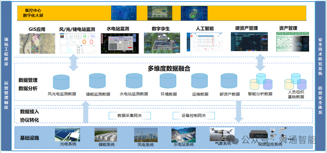 电站集控中心建设方案