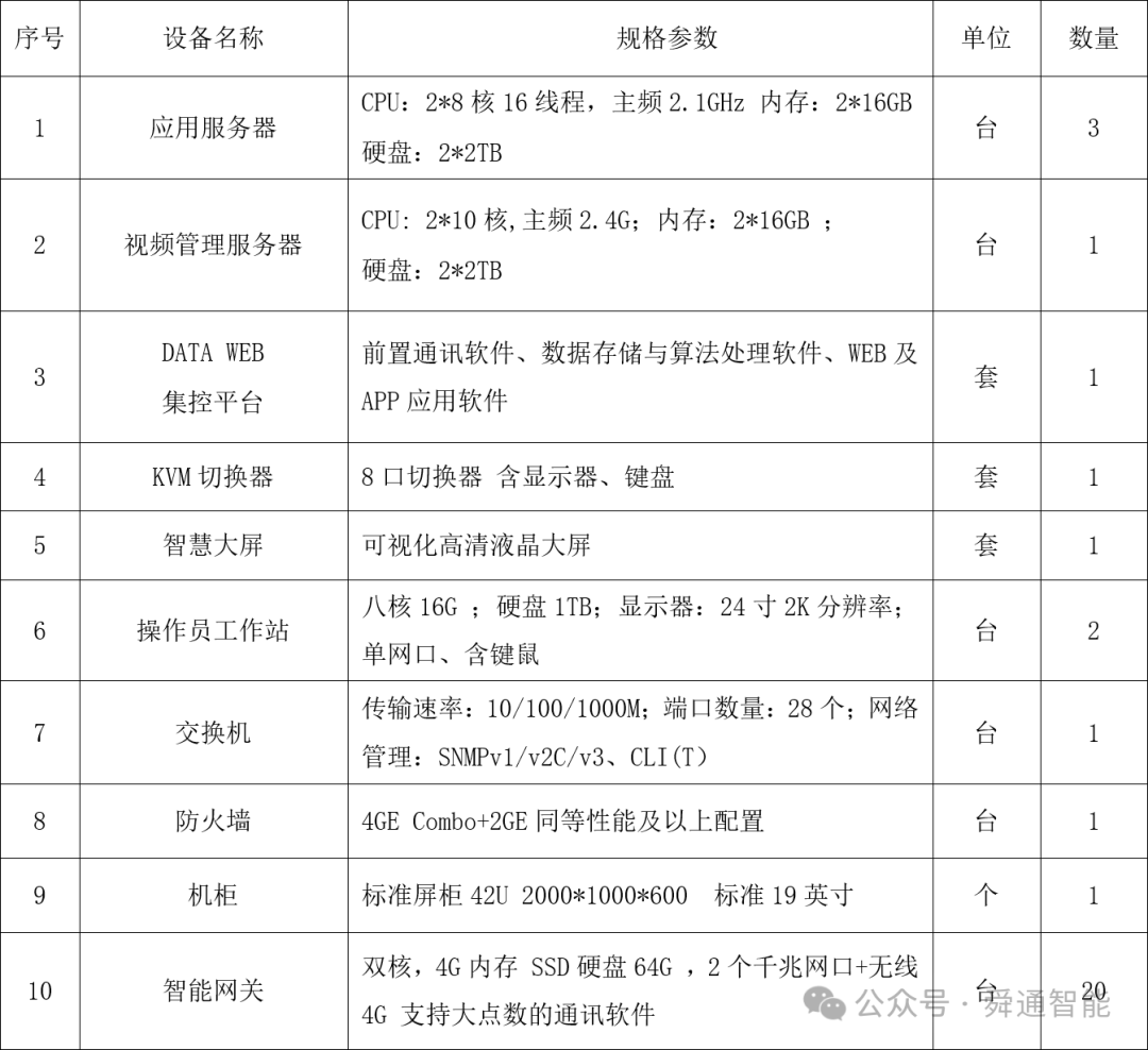 电站集控中心建设方案
