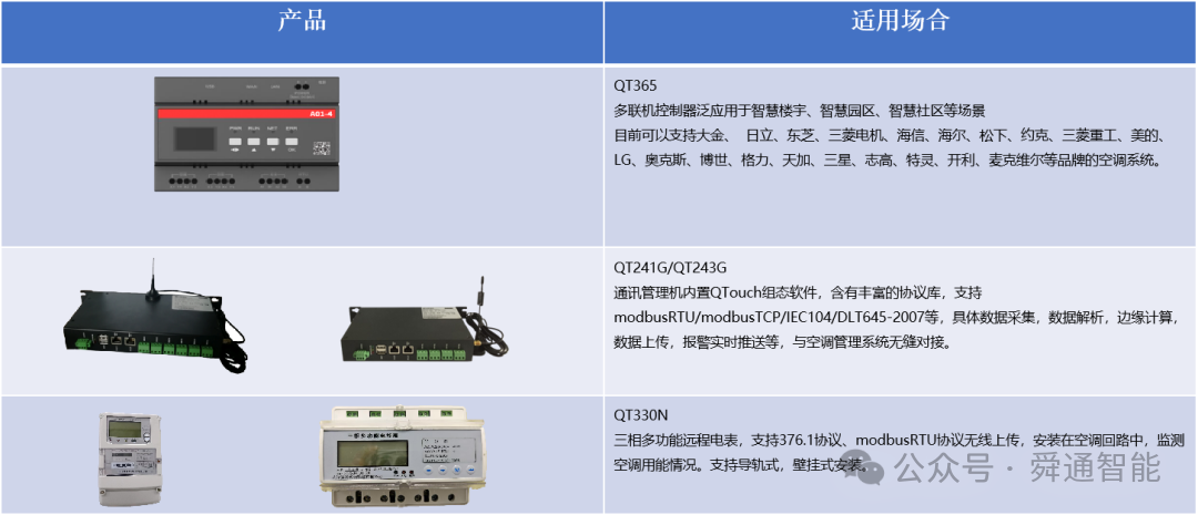 多联机空调群控应用案例
