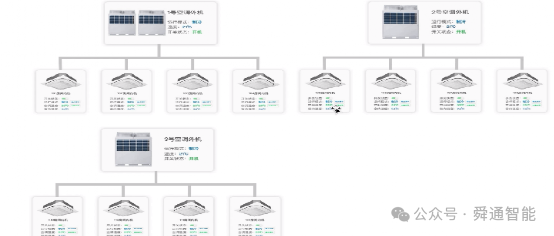 多联机空调群控应用案例