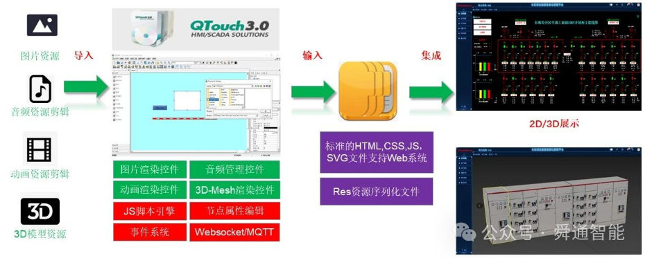 武漢舜通智能科技有限公司榮獲湖北省科學技術進步三等獎，再創輝煌篇章