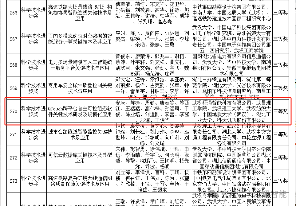 武漢舜通智能科技有限公司榮獲湖北省科學技術進步三等獎，再創輝煌篇章