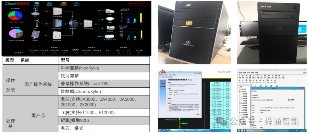 武漢舜通智能科技有限公司榮獲湖北省科學技術進步三等獎，再創輝煌篇章