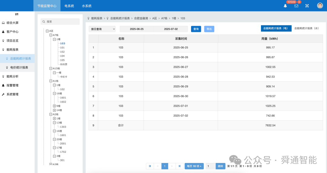 舜通云在能源預付費管理系統上的應用