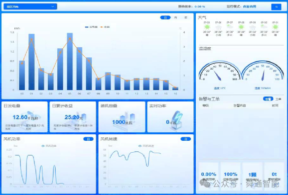屋頂風機監控系統應用案例