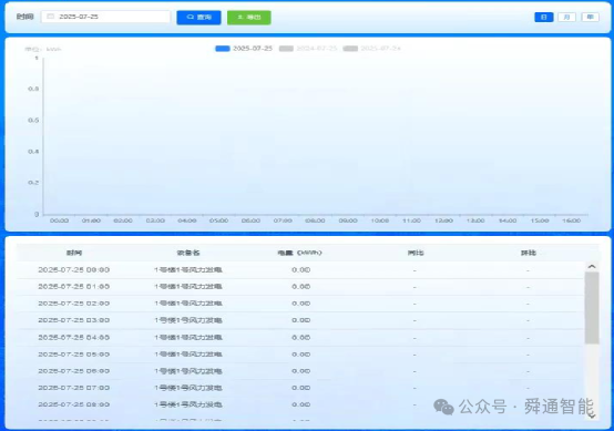 屋頂風機監控系統應用案例