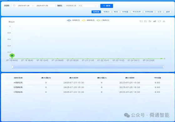 屋頂風機監控系統應用案例
