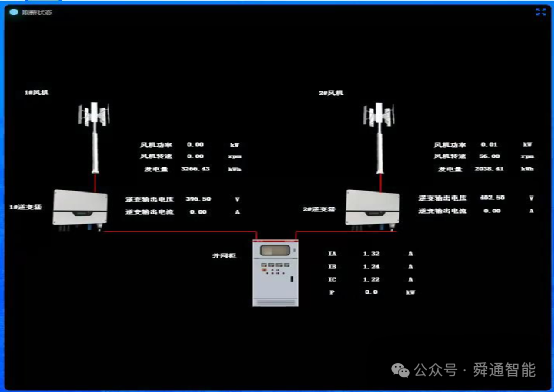 屋頂風機監控系統應用案例