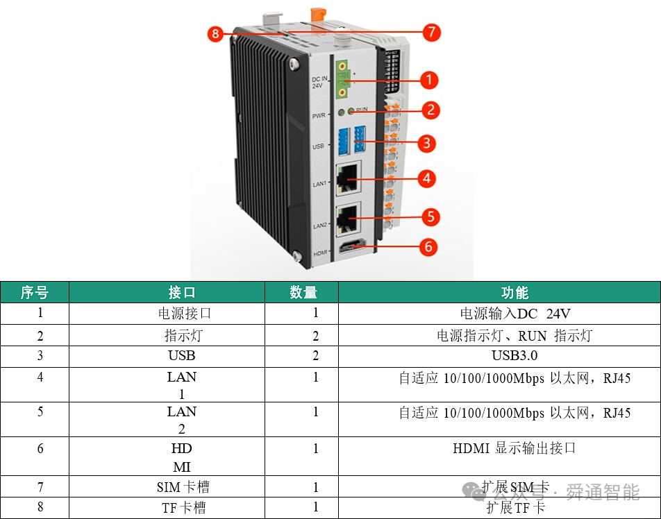 QT810 PAC總線型<a class=