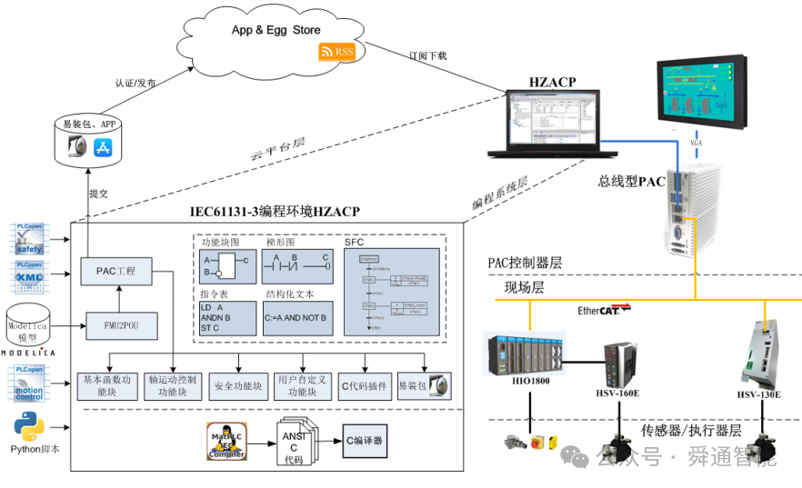 QT810 PAC總線型<a class=
