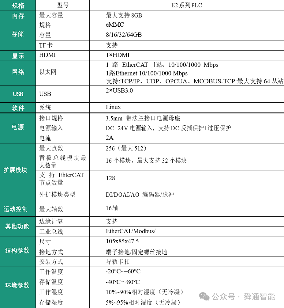 QT810 PAC總線型<a class=