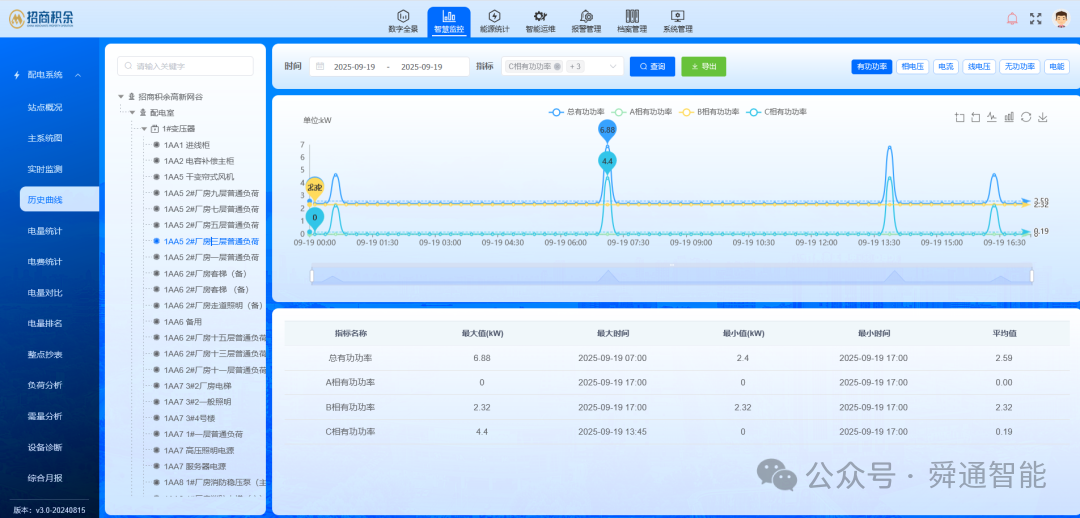 舜通云助力零碳園區案列分享