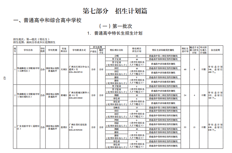 2023年广州专科学校排名录取分数线_广州各专科学校录取分_广州的专科学校和录取分数线