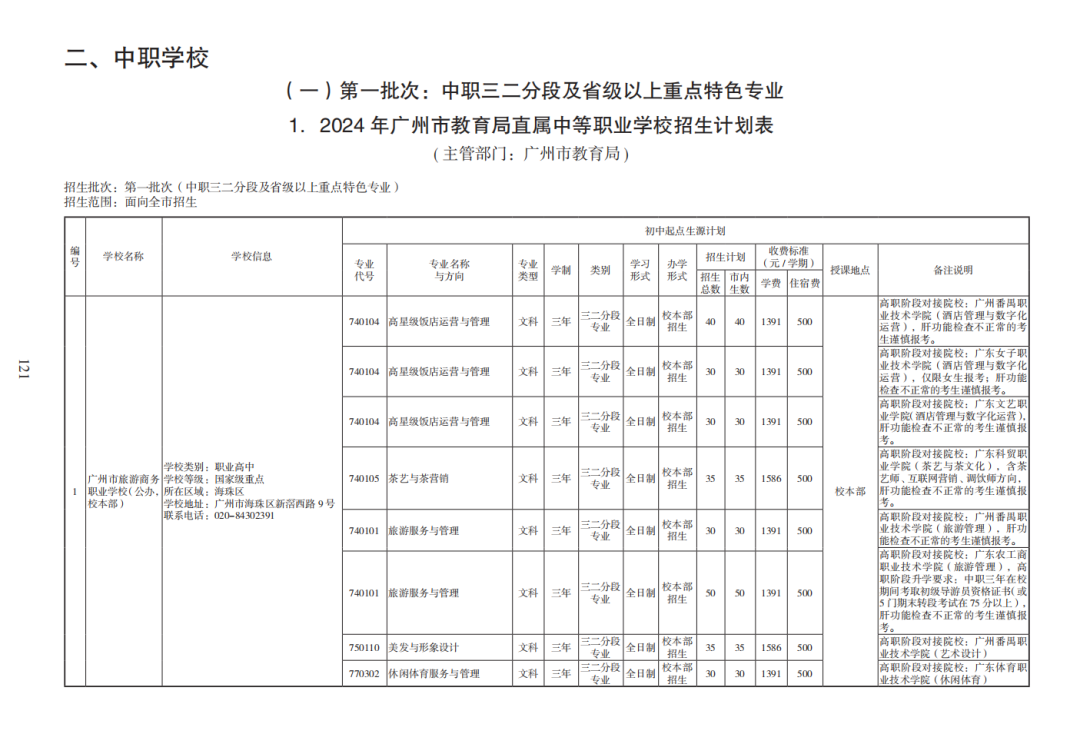 2023年广州专科学校排名录取分数线_广州各专科学校录取分_广州的专科学校和录取分数线