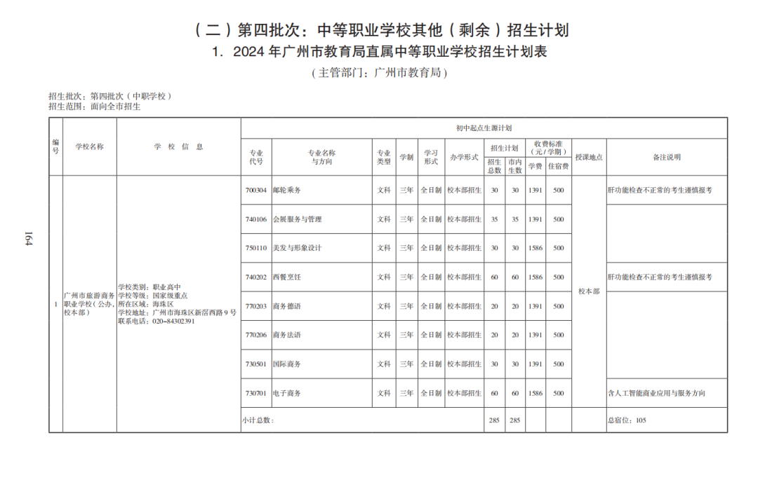 广州各专科学校录取分_广州的专科学校和录取分数线_2023年广州专科学校排名录取分数线