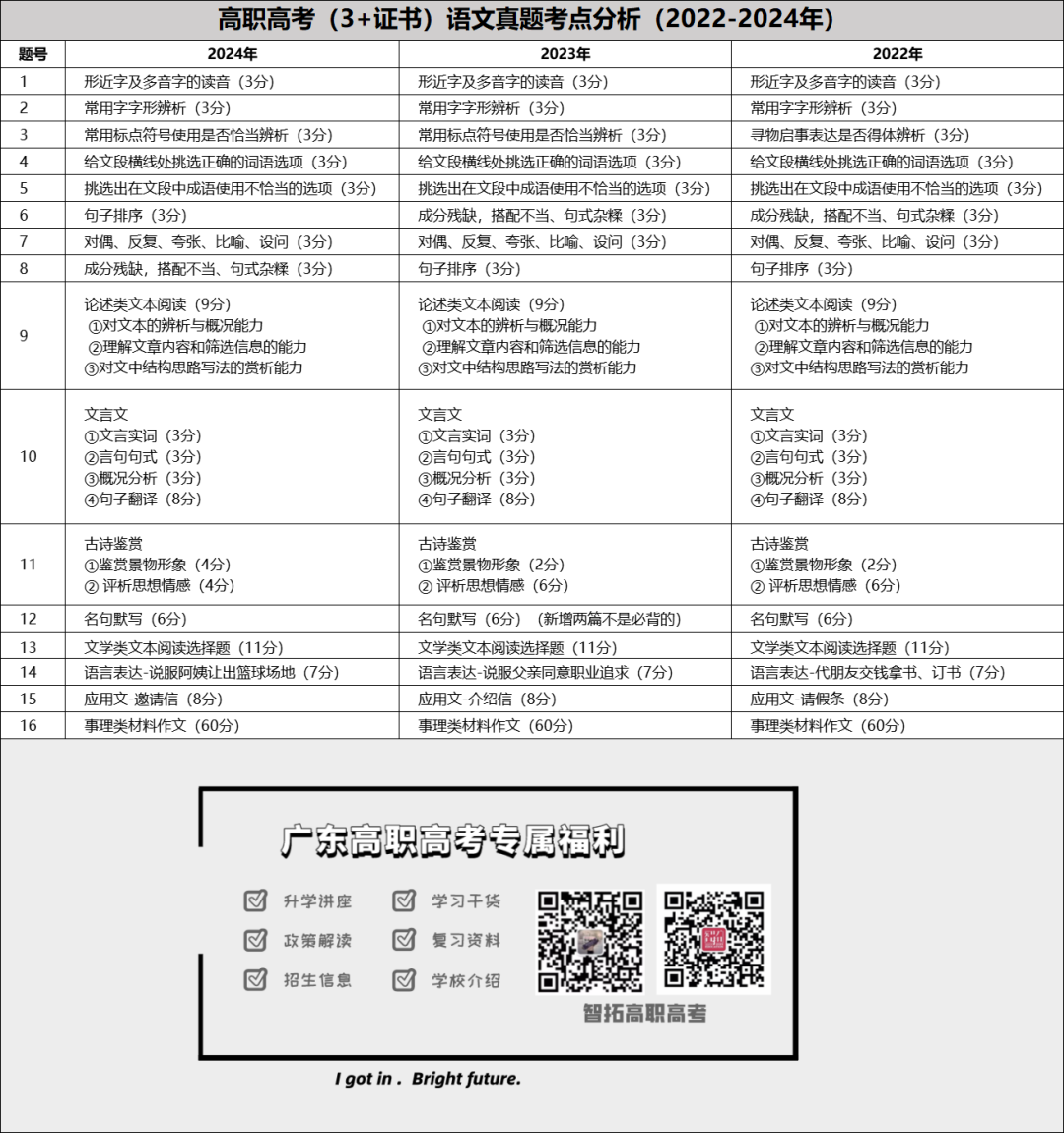 广州今年录取分数线是多少_广州高考学校录取分数线_2023年广州学校录取分数线