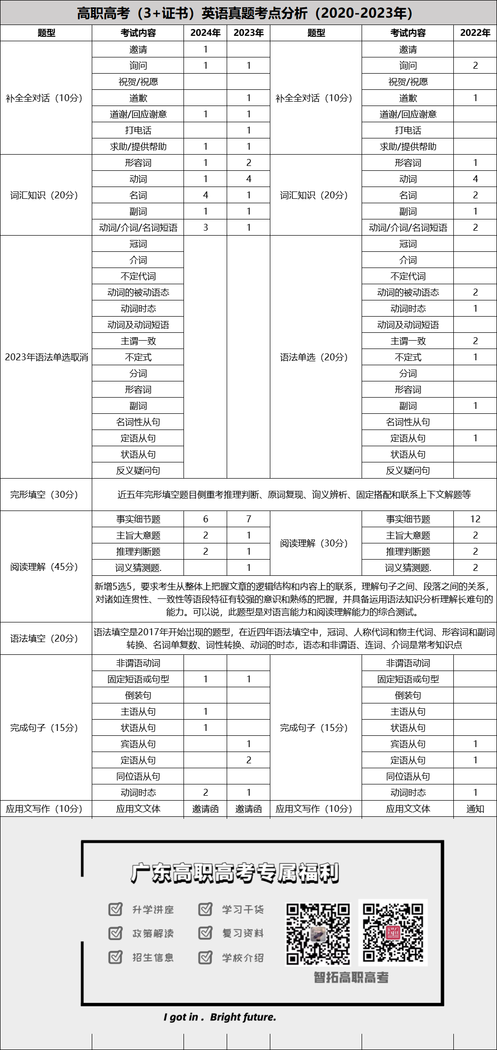 广州今年录取分数线是多少_广州高考学校录取分数线_2023年广州学校录取分数线