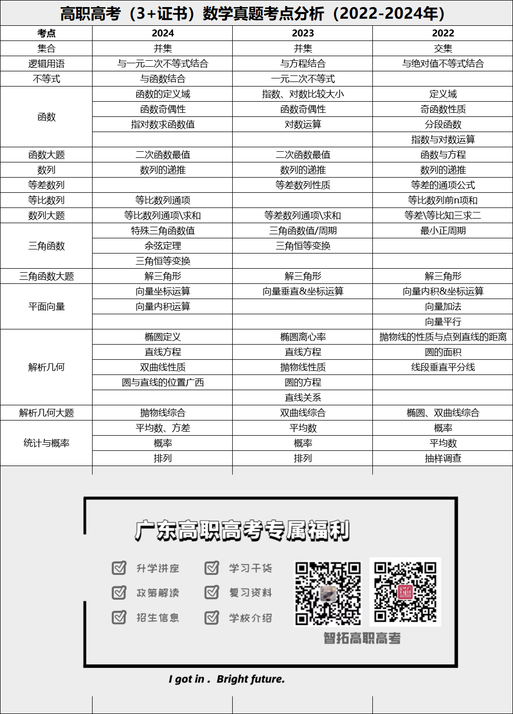 廣州今年錄取分數線是多少_廣州高考學校錄取分數線_2023年廣州學校錄取分數線