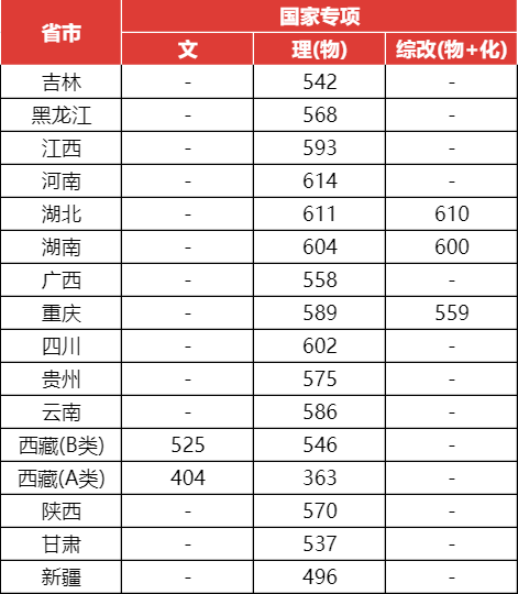 2023年蚌埠學院錄取分數線(2023-2024各專業最低錄取分數線)_蚌埠學院的錄取分數線_蚌埠學院分數線2021