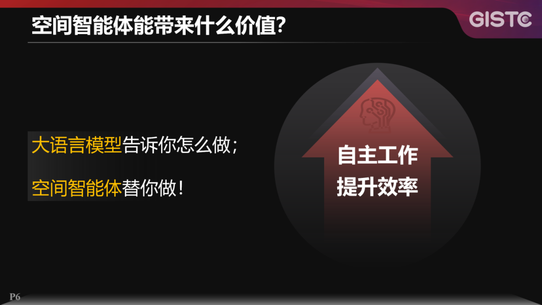 20250624-宋关福-空间智能体技术探索@GISTC-V1.0.73(1)_06.png