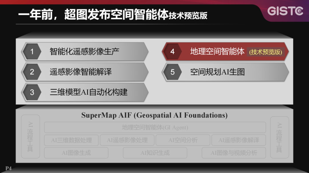 20250624-宋关福-空间智能体技术探索@GISTC-V1.0.73(1)_04.png