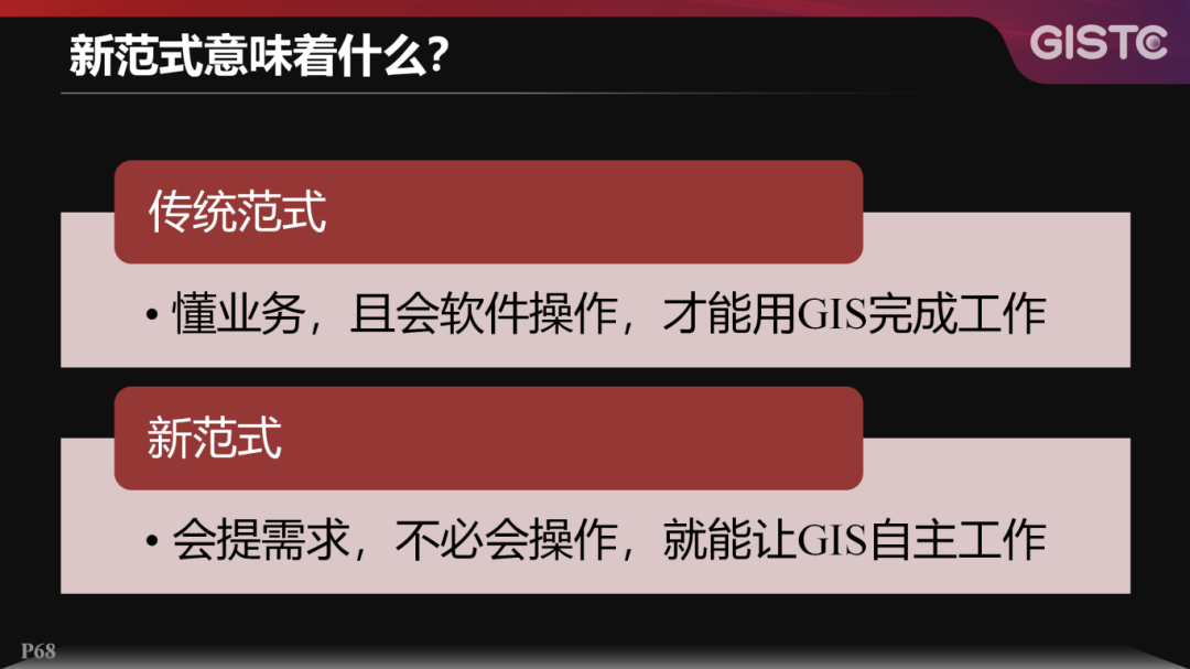20250624-宋关福-空间智能体技术探索@GISTC-V1.0.73(1)_68.png