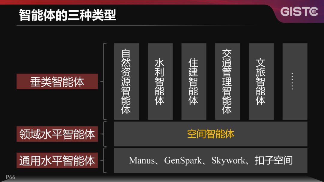 20250624-宋关福-空间智能体技术探索@GISTC-V1.0.73(1)_66.png