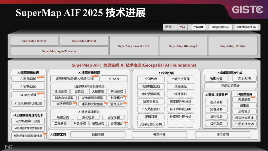 20250624-宋关福-空间智能体技术探索@GISTC-V1.0.73(1)_47.png