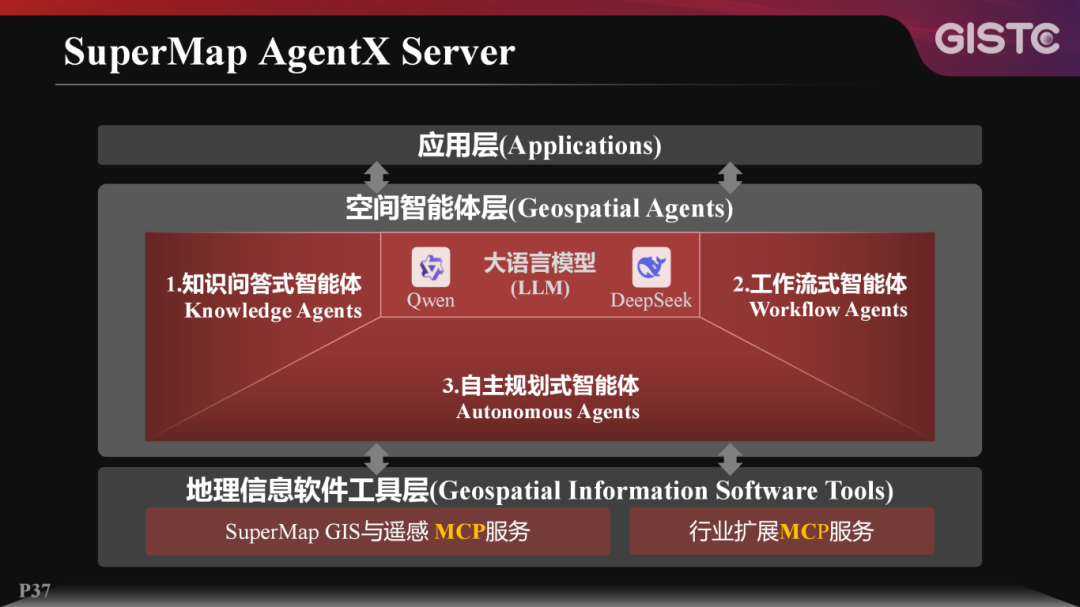 20250624-宋关福-空间智能体技术探索@GISTC-V1.0.73(1)_37.png