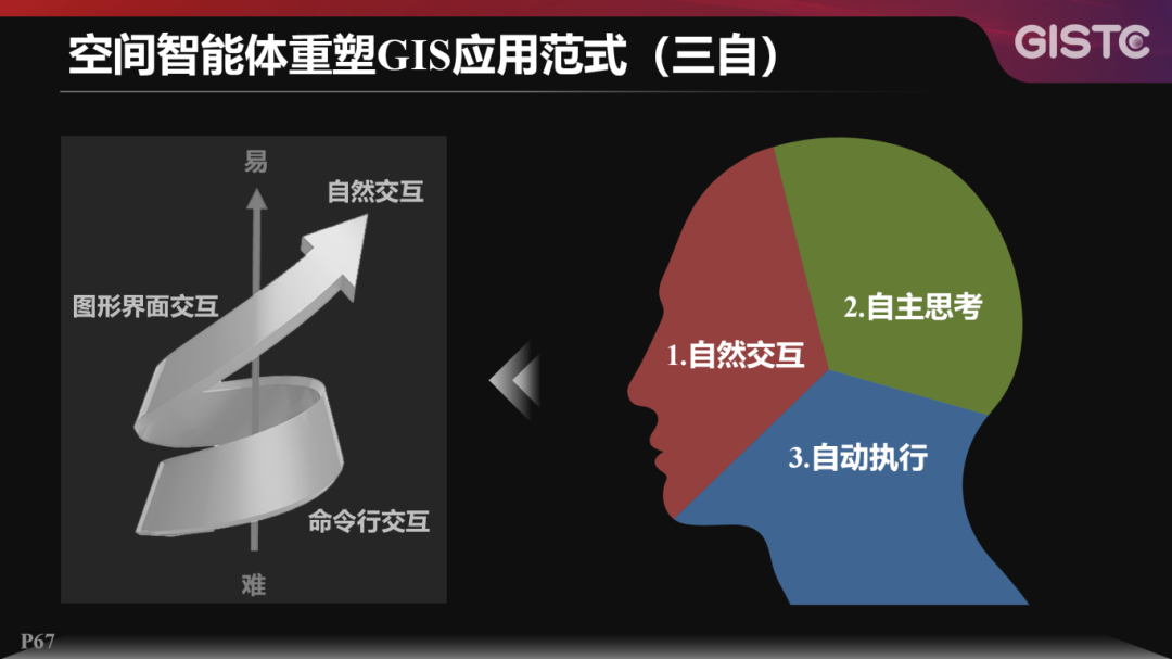 20250624-宋关福-空间智能体技术探索@GISTC-V1.0.73(1)_67.png