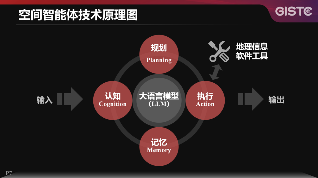 20250624-宋关福-空间智能体技术探索@GISTC-V1.0.73(1)_07.png