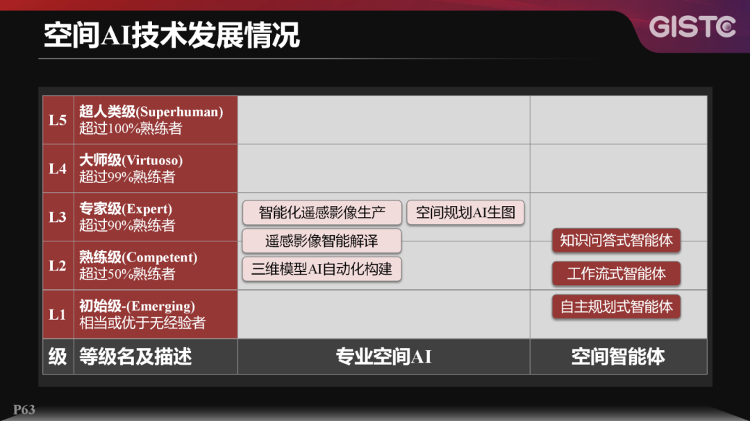 20250624-宋关福-空间智能体技术探索@GISTC-V1.0.73(1)_63.png