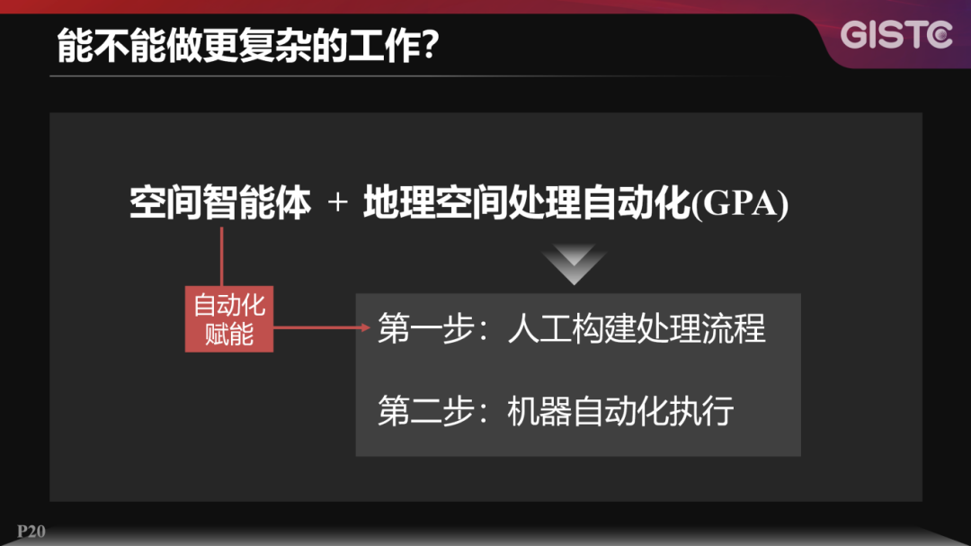 20250624-宋关福-空间智能体技术探索@GISTC-V1.0.73(1)_20.png